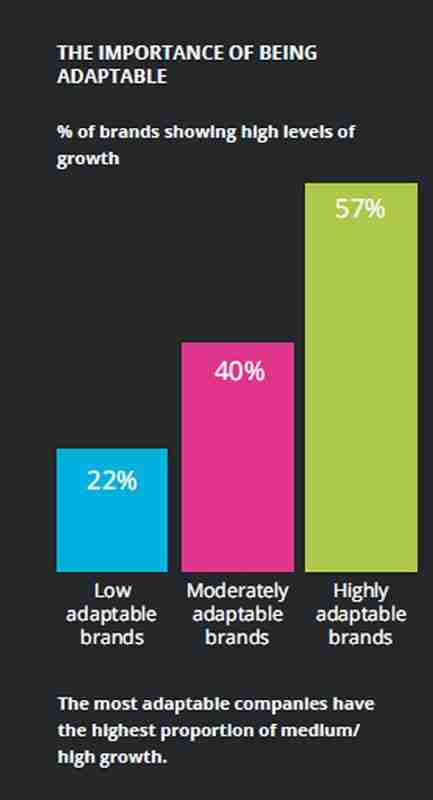 The Importance Of Being Adaptable