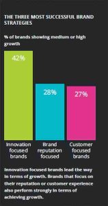 The Most Successful Brand Strategies