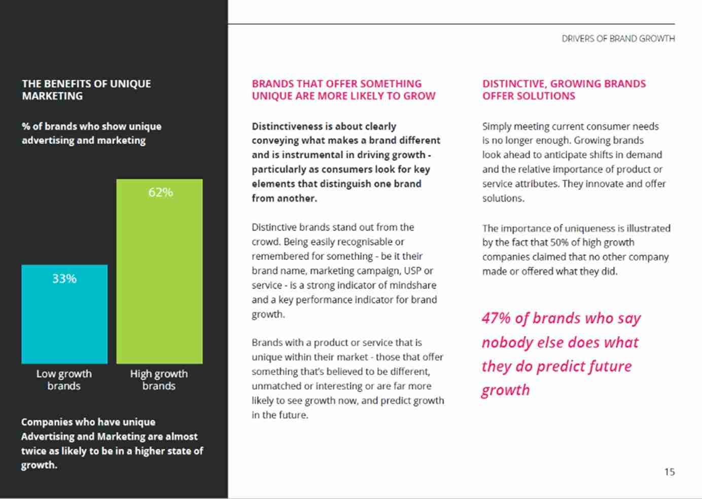 Brand Growth Whitepaper Example Vision One