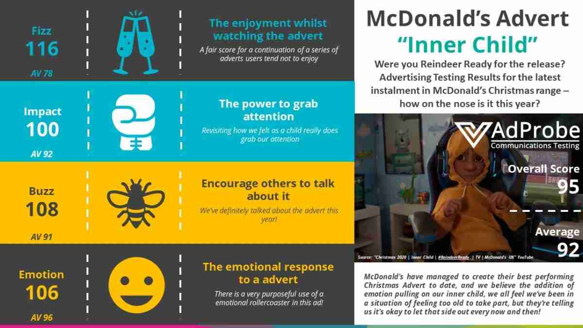 McDonalds-Inner-Child-Advertising-Testing-Infographic
