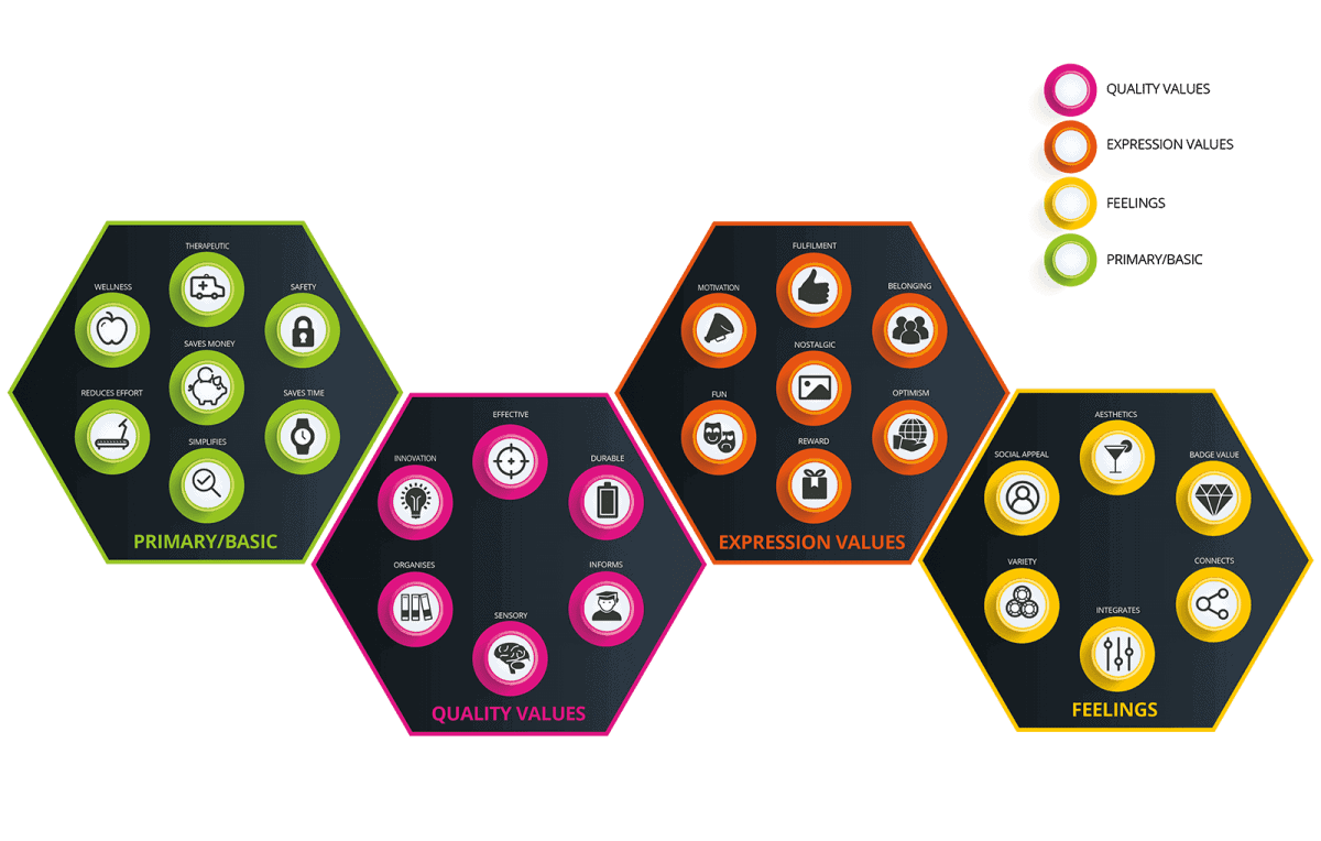 The-26-Brand-Needs-In-The-Eyes-Of-Consumers