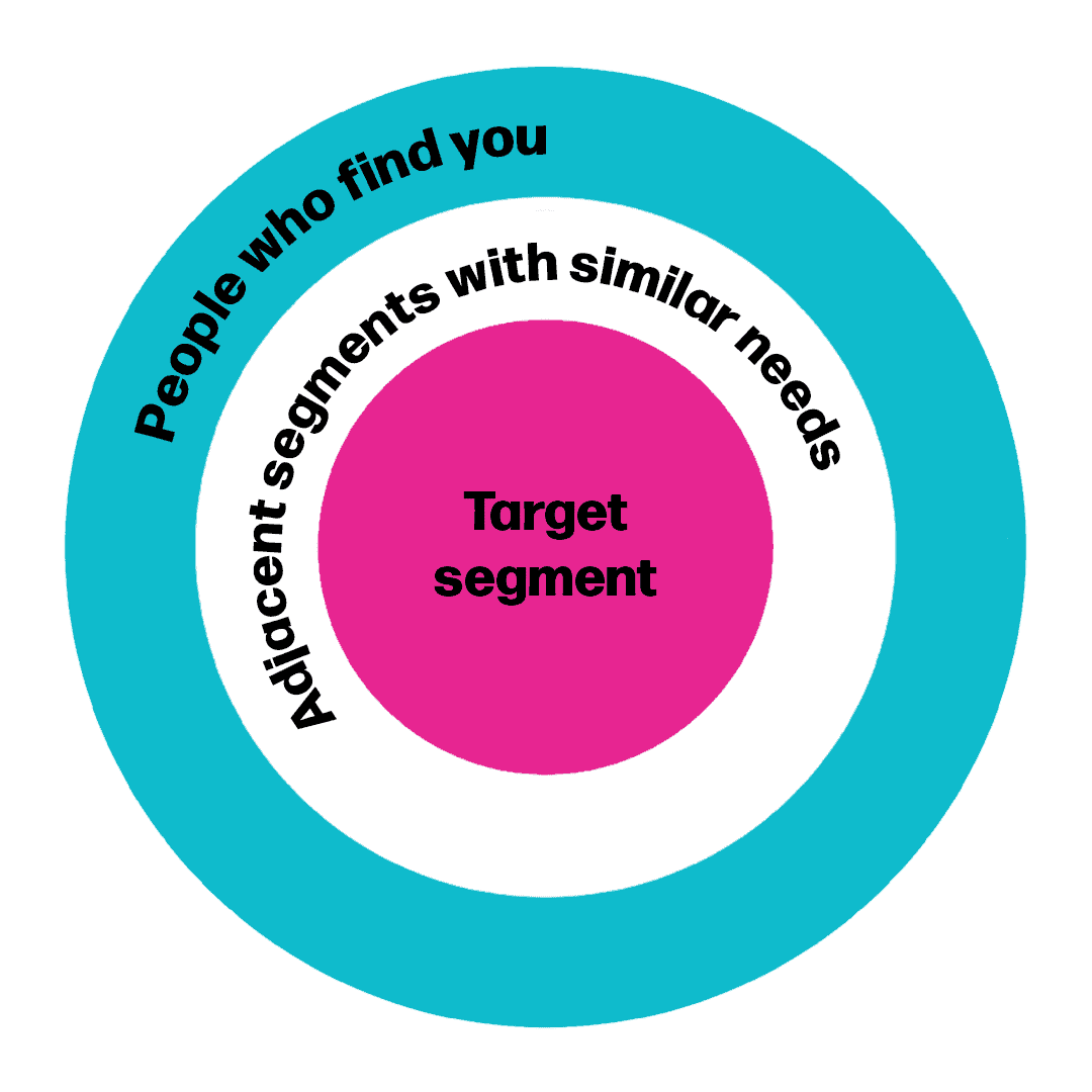 Bullseye Target Model Vision One
