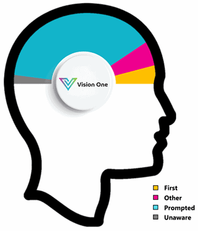 Mindshare Vision One