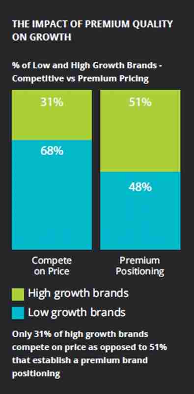 The Impact Of Quality