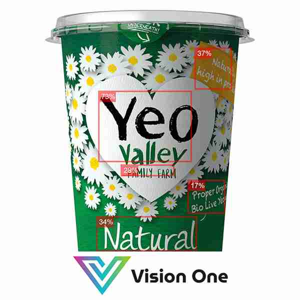 Visual Attention Analysis Areas of Interest Vision One