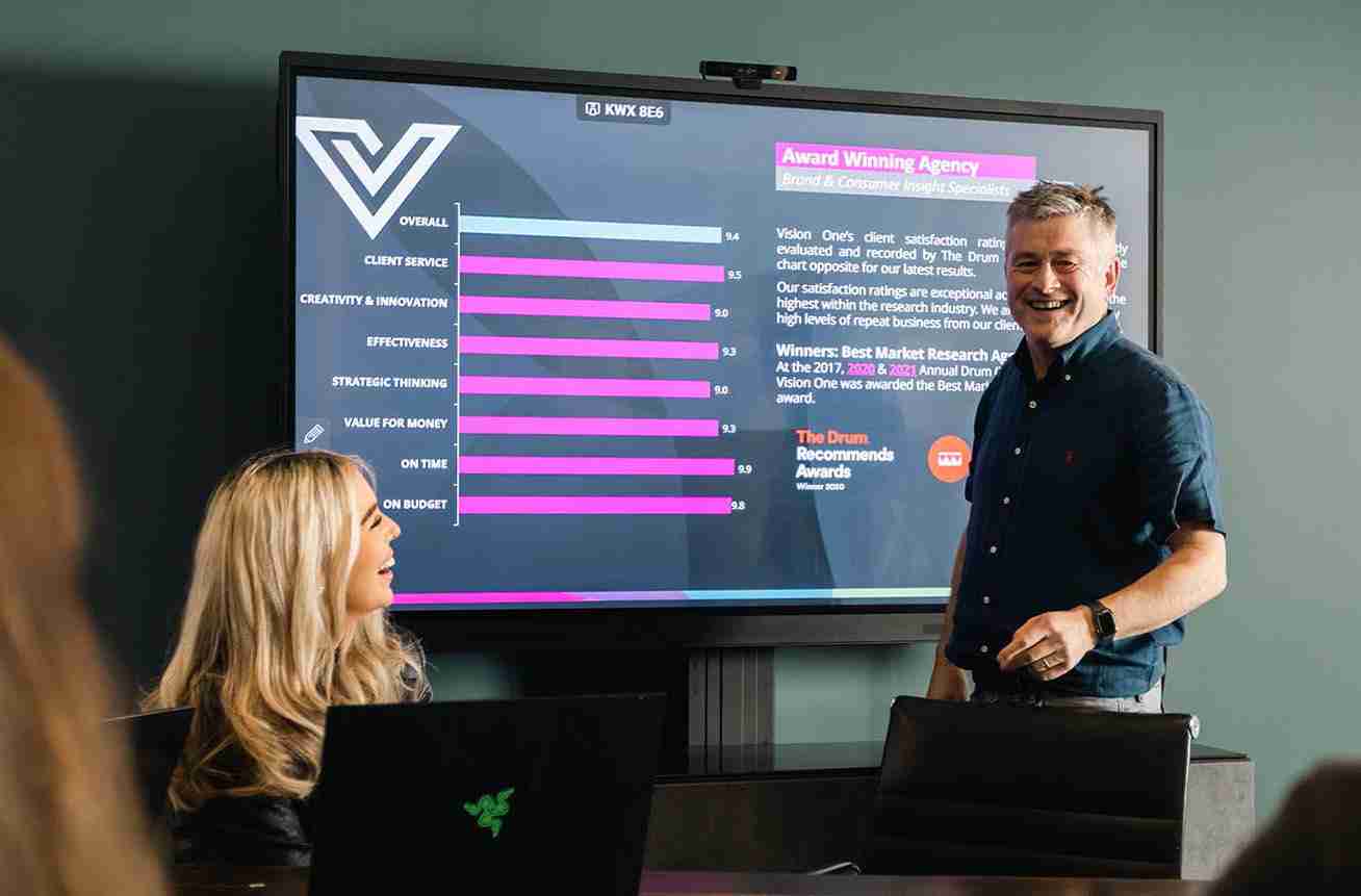 Award Winning Research Agency Vision One