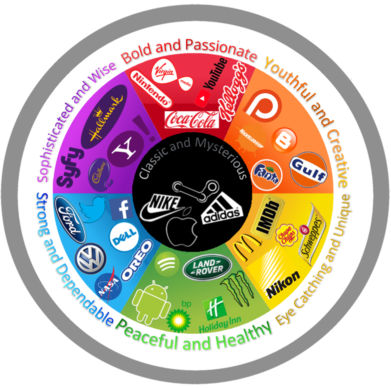 Brand Colour Wheel Vision One